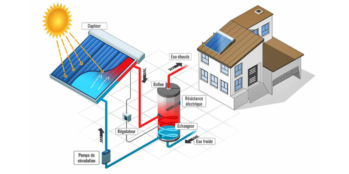 Fonctionnement du chauffe eau solaire au Maroc